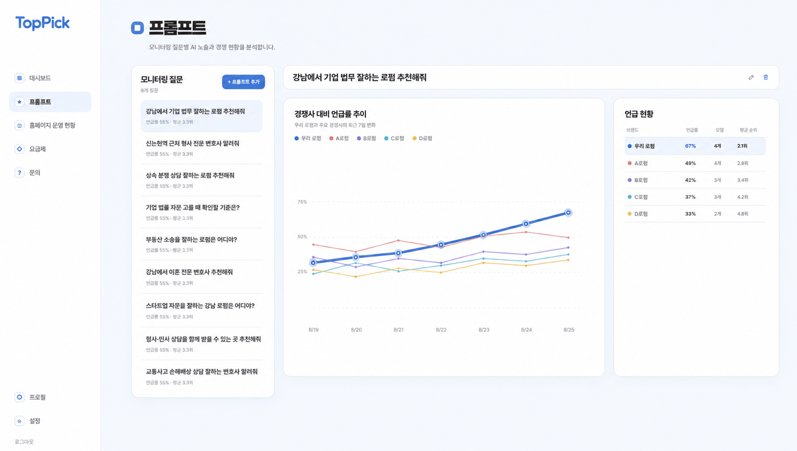 로펌 프롬프트 성과 분석
